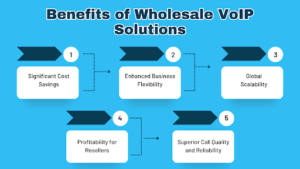 Benefits of Wholesale VoIP Solutions
