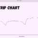 strip chart