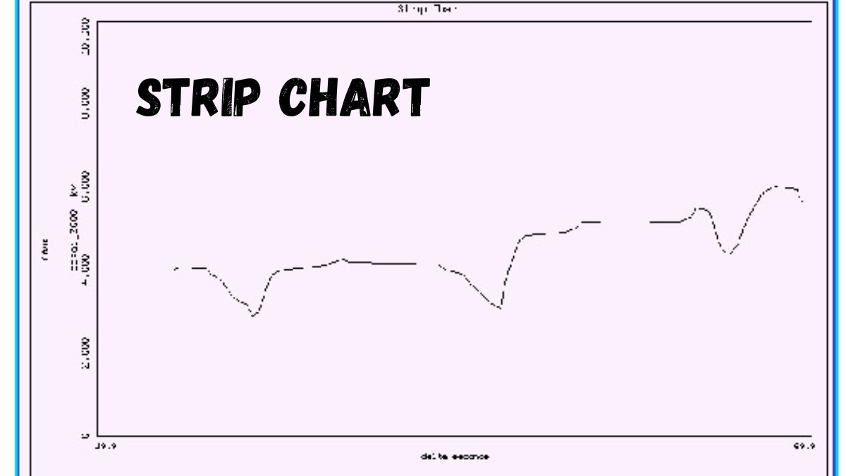 strip chart