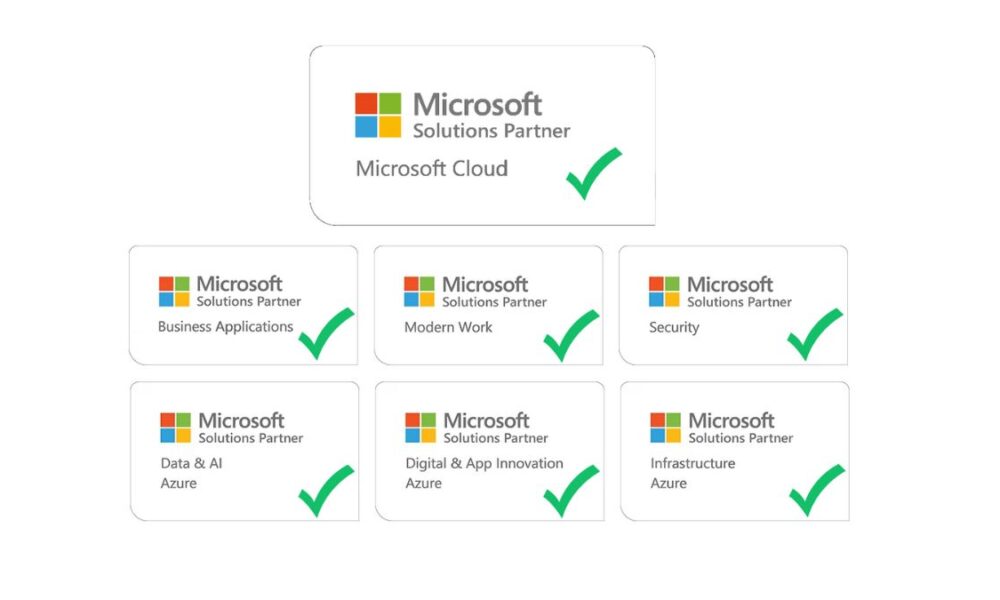 Top Azure Partners in the United States Driving Cloud Transformation