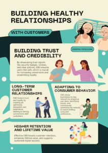 Building Long-Term Customer Relationships
