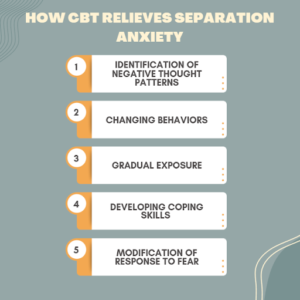 Modification of Response to Fear
