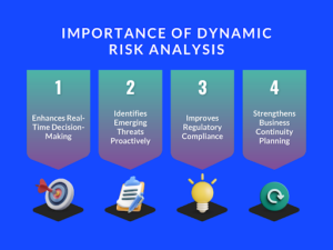 Dynamic Risk Analysis