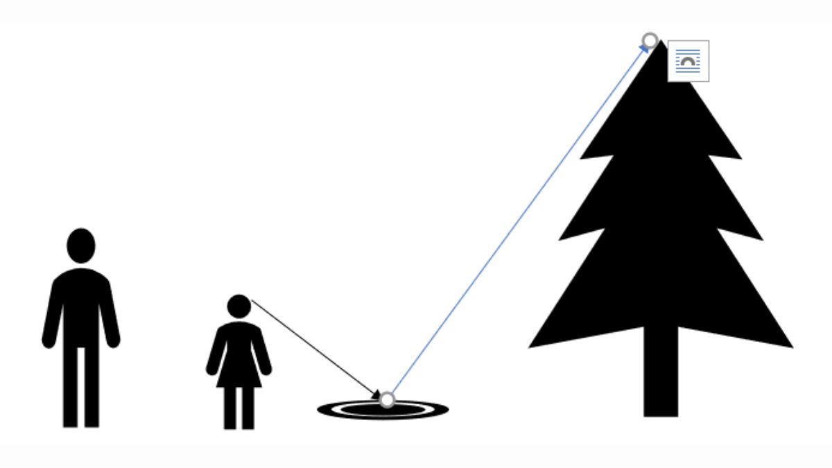 Trigonometry