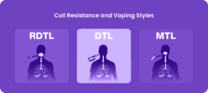 Coil Resistance and Vaping Styles
