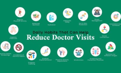 Reduce Doctor Visits