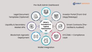 What’s Included in a Typical Tokenization Kit